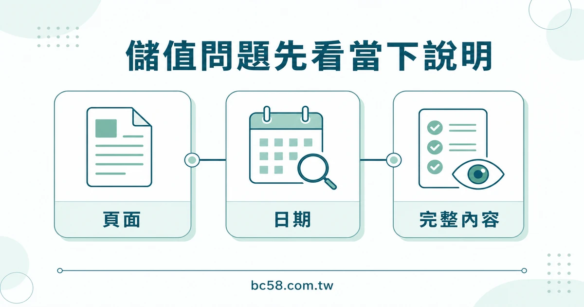 BC博粹儲值 FAQ 怎麼讀？以當前頁面確認題目與內容