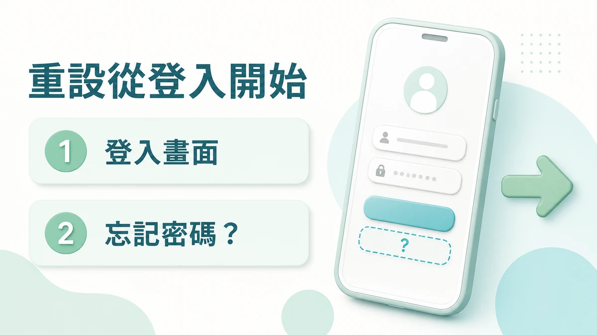 手機登入畫面上先找到忘記密碼入口，再依欄位前進的 16:9 資訊圖。