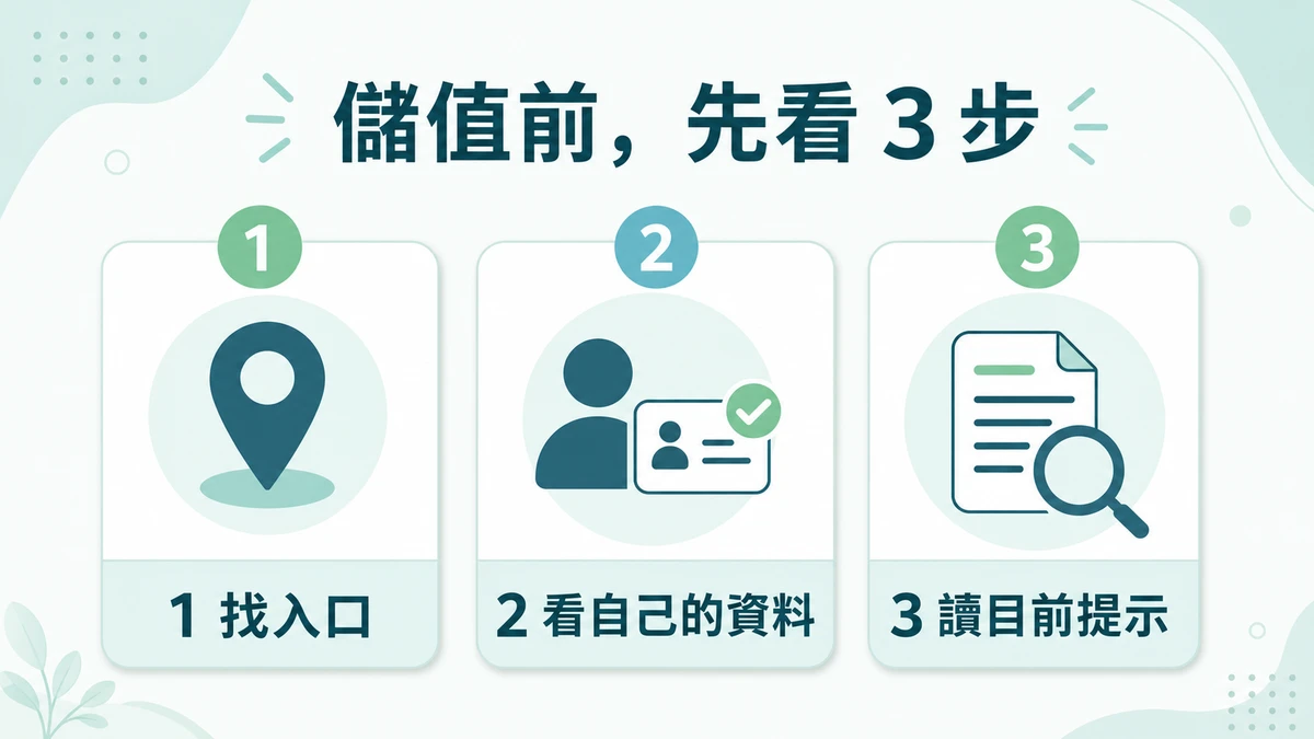 BC 博粹儲值流程找不到入口？先走對路徑，再確認銀行資料